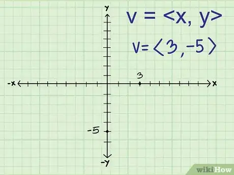Imagen titulada Find the Magnitude of a Vector Step 1