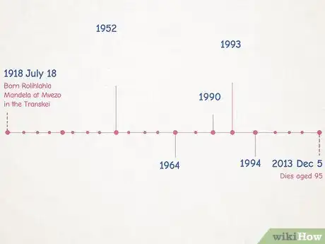 Imagen titulada Make a Timeline Step 8