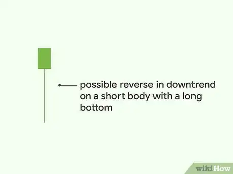 Imagen titulada Read a Candlestick Chart Step 11