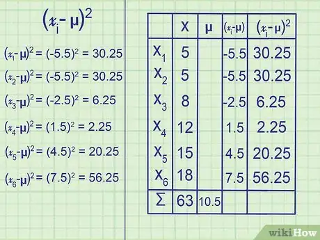 Imagen titulada Calculate Variance Step 13
