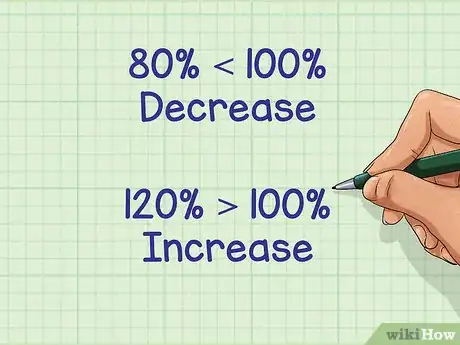 Imagen titulada Work With Percentages of Increase and Decrease Step 5