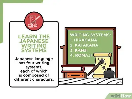 Imagen titulada Learn Japanese Step 1