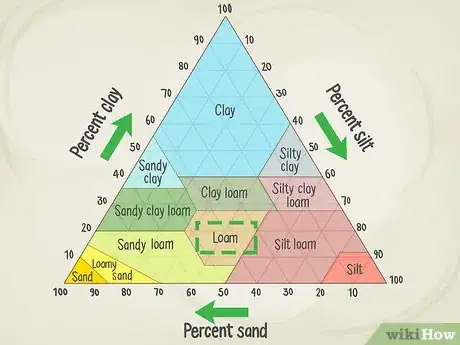 Imagen titulada Improve Soil Step 9