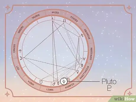 Imagen titulada What Is Pluto the Planet of in Astrology Step 6