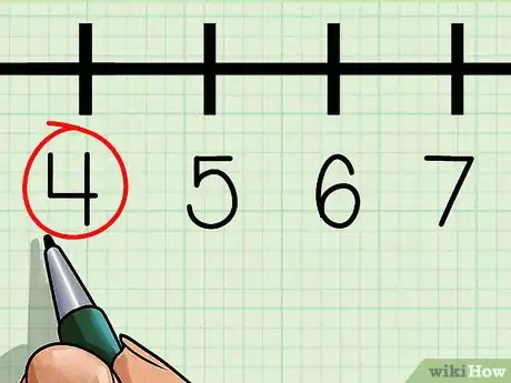 Imagen titulada Use a Number Line Step 25
