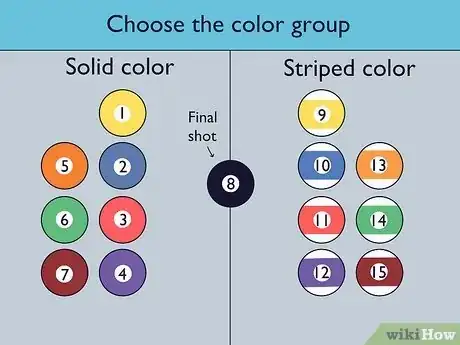 Imagen titulada Play Pool in a Bar or Tavern Step 1