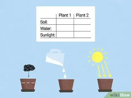 Imagen titulada Use the Scientific Method Step 5
