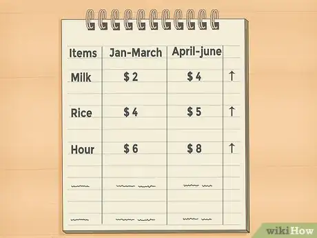 Imagen titulada Calculate Cost Increase Percentage Step 9