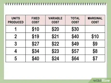 Imagen titulada Find Marginal Cost Step 11