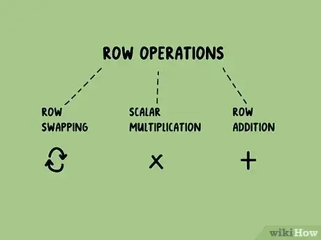 Imagen titulada Reduce a Matrix to Row Echelon Form Step 2