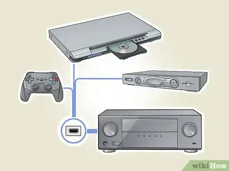 Imagen titulada Hook up Surround Sound Step 21