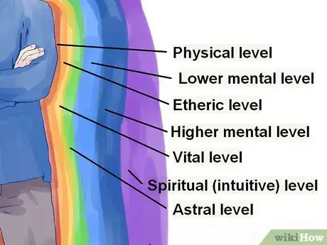 Imagen titulada See Auras Step 3Bullet7