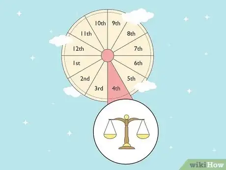 Imagen titulada What Is the 4th House in Astrology Step 11