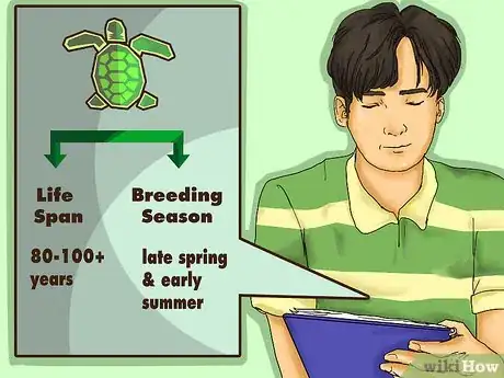 Imagen titulada Write an Animal Report Step 3