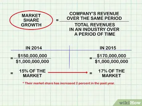 Imagen titulada Measure Company Growth Step 8