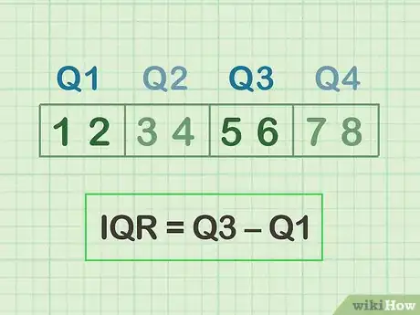 Imagen titulada Find the IQR Step 3