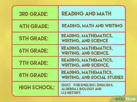 Imagen titulada Pass the STAAR Test Step 11
