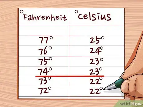 Imagen titulada Convert Between Fahrenheit, Celsius, and Kelvin Step 4