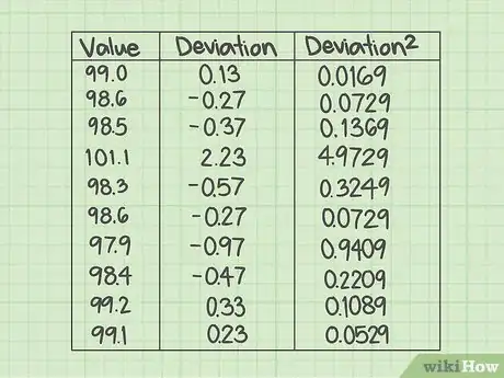 Imagen titulada Calculate the Sum of Squares for Error (SSE) Step 5