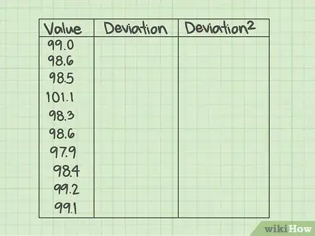 Imagen titulada Calculate the Sum of Squares for Error (SSE) Step 2