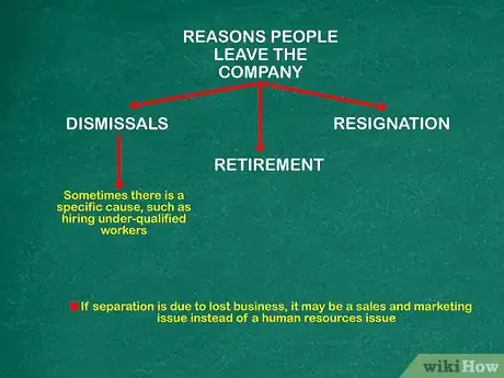 Imagen titulada Calculate Turnover Rate Step 4
