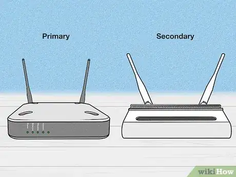 Imagen titulada Cascade Routers Step 1