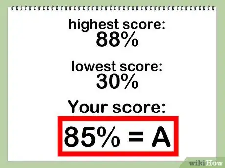 Imagen titulada Calculate Your Grade Step 13