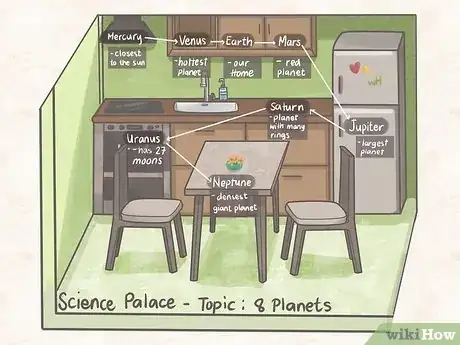 Imagen titulada Build a Memory Palace Step 5