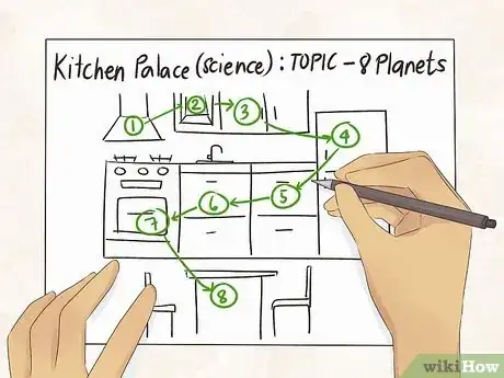 Imagen titulada Build a Memory Palace Step 4