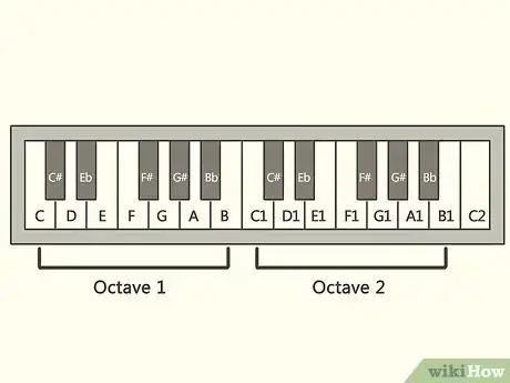 Imagen titulada Find Your Vocal Range Step 3