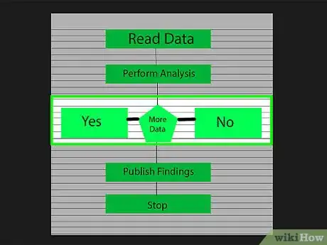 Imagen titulada Create a Flowchart Step 4