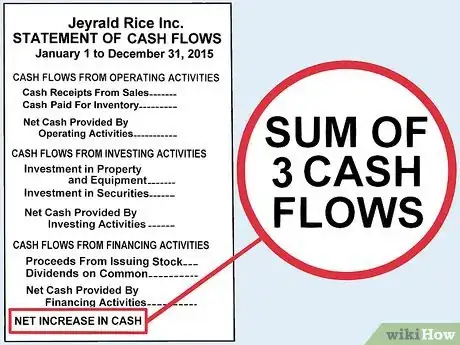 Imagen titulada Write a Financial Report Step 20