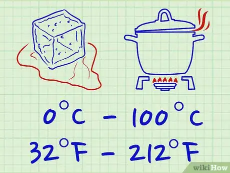 Imagen titulada Convert Between Fahrenheit, Celsius, and Kelvin Step 1