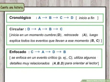 Imagen titulada Write_a_Personal_Bio_Step_14