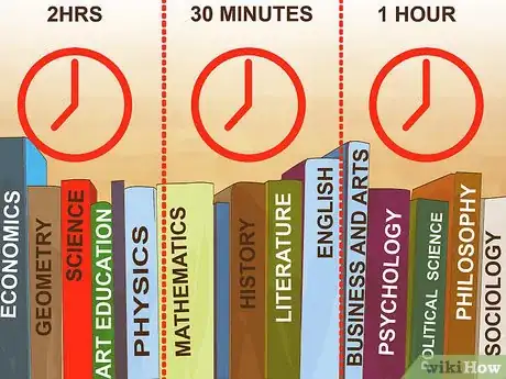 Imagen titulada Plan a Study Day Step 4