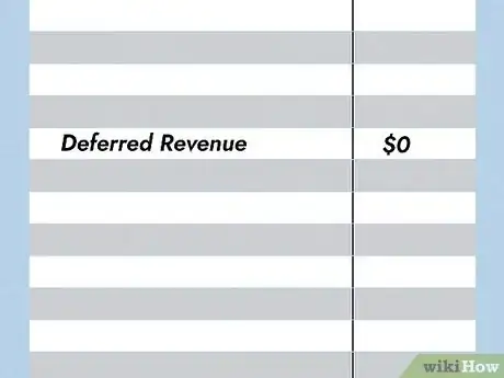Imagen titulada Account For Deferred Revenue Step 6