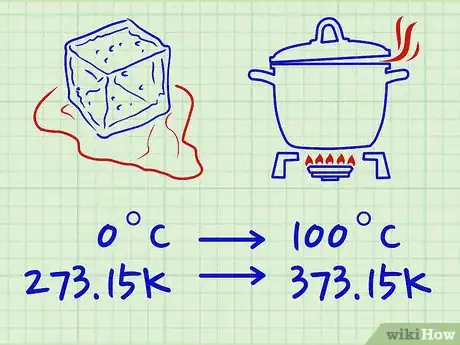 Imagen titulada Convert Between Fahrenheit, Celsius, and Kelvin Step 9