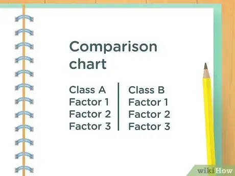 Imagen titulada Create a Basic Study Guide Step 2