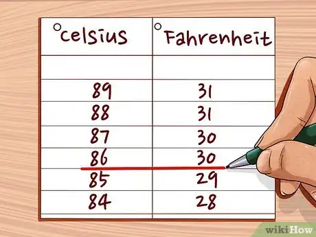 Imagen titulada Convert Between Fahrenheit, Celsius, and Kelvin Step 8