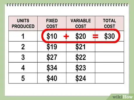 Imagen titulada Find Marginal Cost Step 4