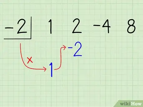 Imagen titulada Divide Polynomials Using Synthetic Division Step 6