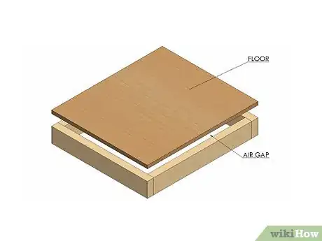 Imagen titulada Build a Dog House Step 1