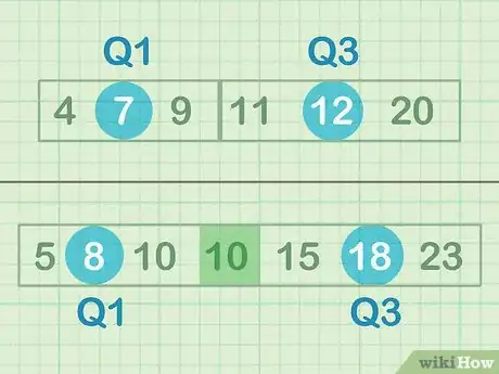 Imagen titulada Find the IQR Step 7