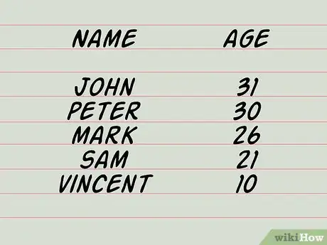 Imagen titulada Calculate Average Age Step 1