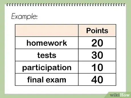 Imagen titulada Calculate Your Grade Step 12