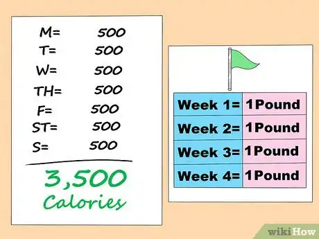 Imagen titulada Calculate How Many Calories You Need to Eat to Lose Weight Step 3