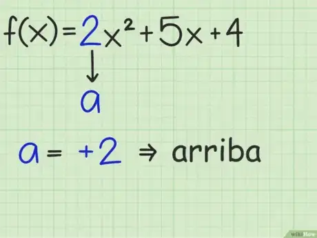 Imagen titulada Find_the_Maximum_or_Minimum_Value_of_a_Quadratic_Function_Easily_Step_2