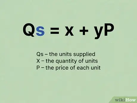 Imagen titulada Find Equilibrium Quantity Step 1
