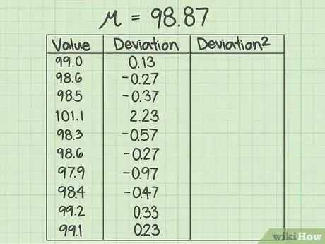 Imagen titulada Calculate the Sum of Squares for Error (SSE) Step 4