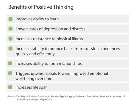 Imagen titulada Think Positively Temp_Checklist 1